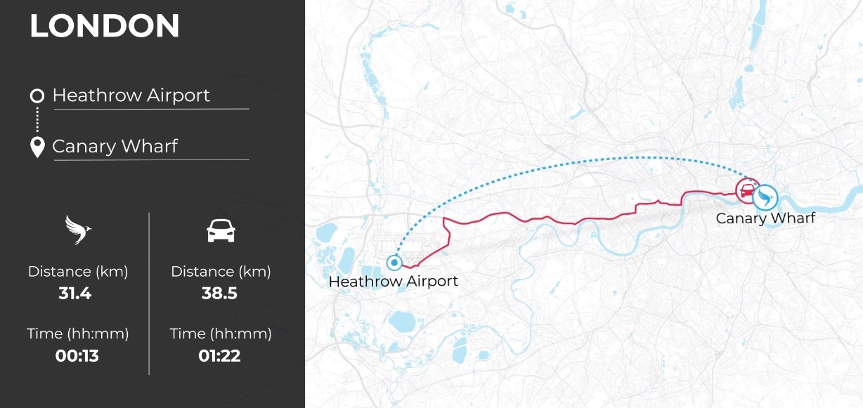 To Heathrow by eVTOL